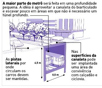 Metrô curitibano
