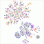 blog graph