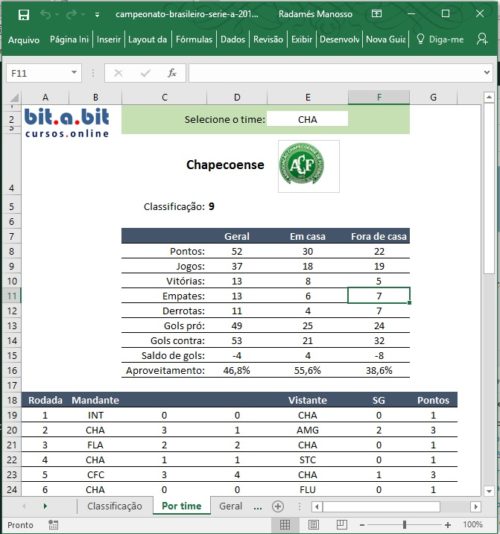 Planilhas Do Campeonato Brasileiro De Futebol 2018 Séries A E B - Bit A Bit