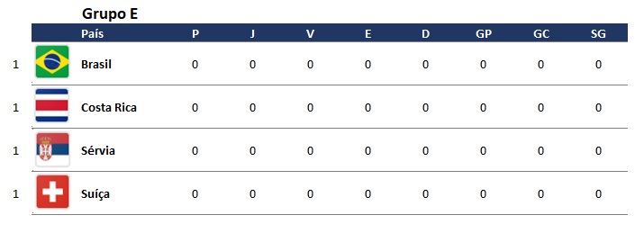 Tabela Copa do Mundo 2018 no Excel