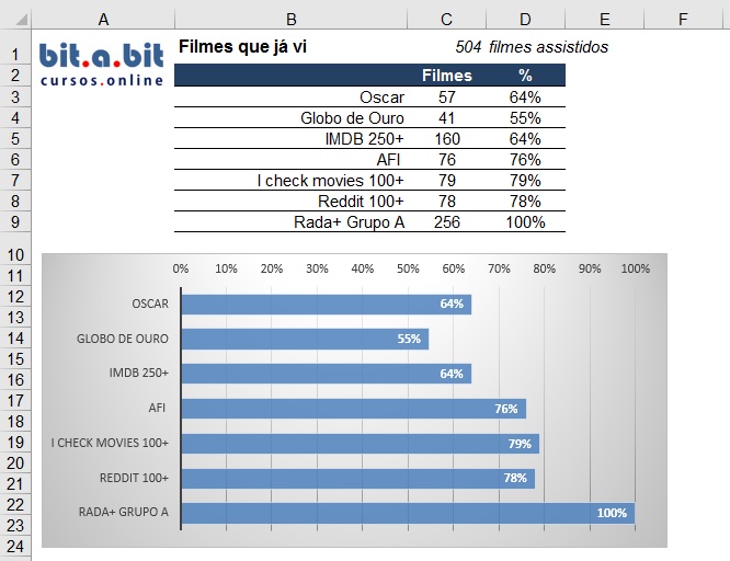 Conjugador de verbos em Excel - Bit a bit