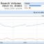 google insights