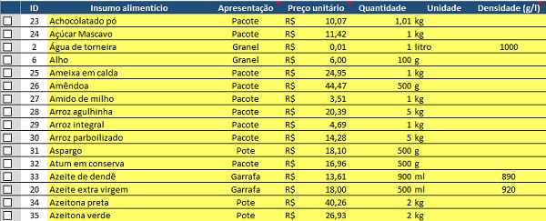 Ficha T Cnica De Alimentos Em Excel Passo A Passo Bit A Bit