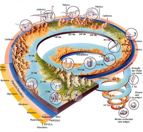 O que é a época geológica do Antropoceno e suas características - Iberdrola