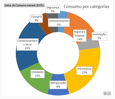 Simulador De Consumo De Energia Elétrica Residencial Em Excel – Bit A Bit